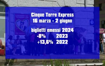 Treni 5 terre, i dati delle vendite biglietti